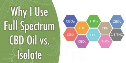 Full Spectrum CBD